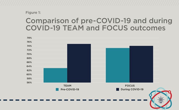 Source: Cushman & Wakefield
