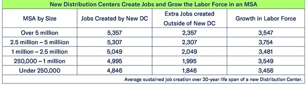 Source: US Chamber of Commerce